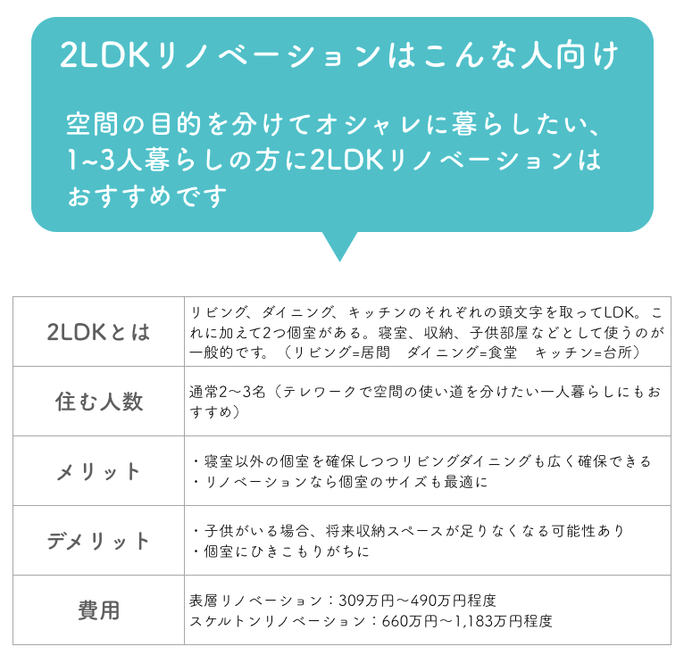 2LDKリノベーションの特徴