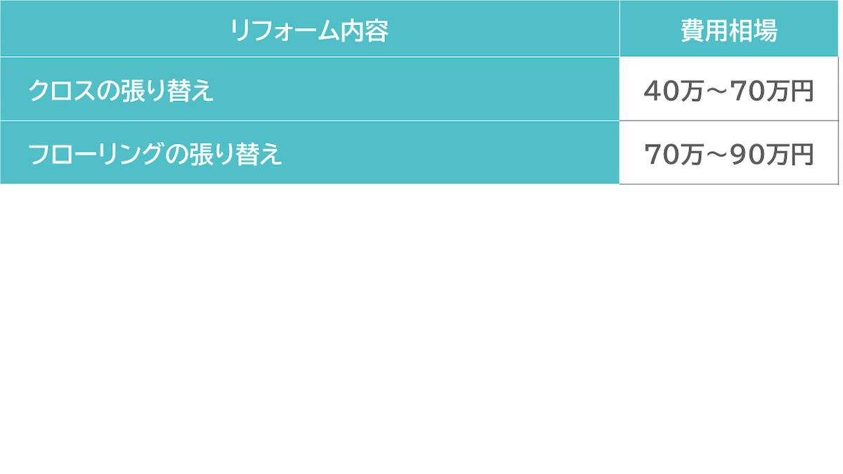 床のリフォーム内容と費用相場の一覧表