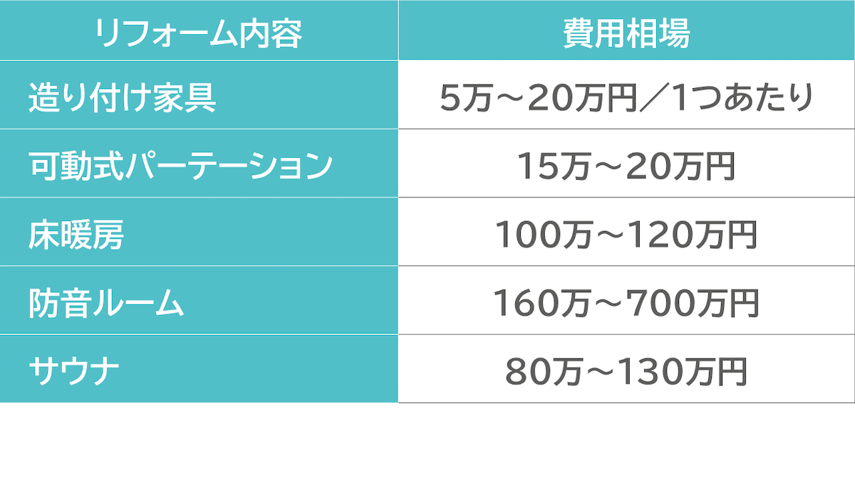 造り付け家具・可動式パーテーション・床暖房・防音ルーム・サウナのリフォーム内容と費用相場の一覧表