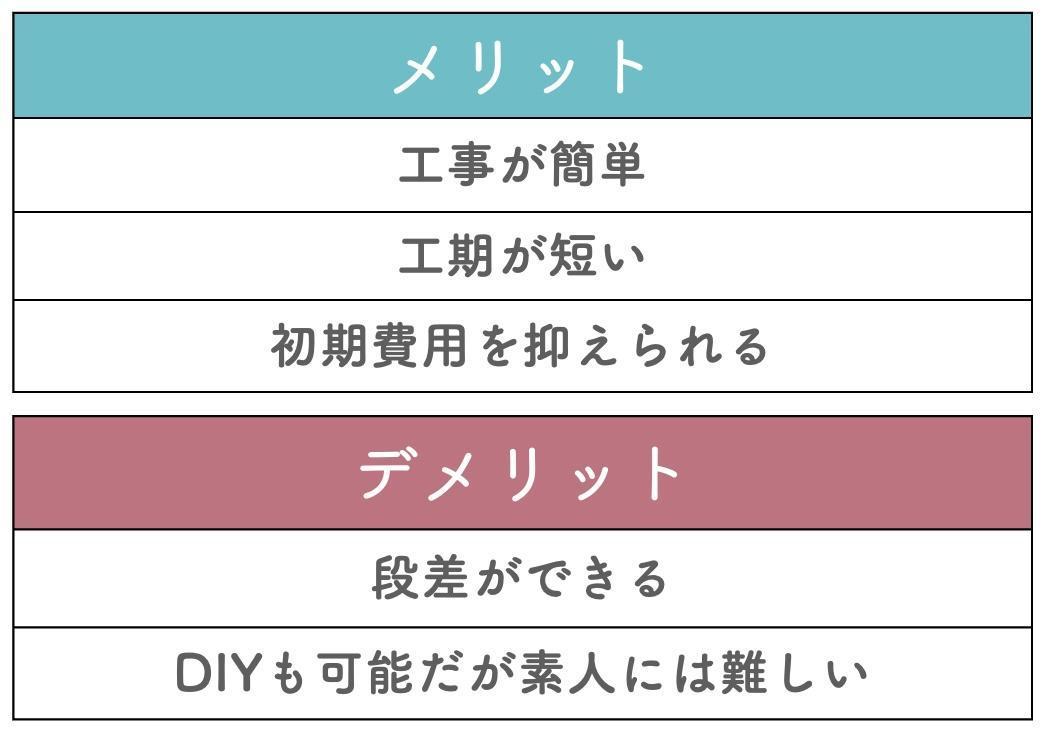 直張り|床の上に貼り付ける方法のメリット・デメリット