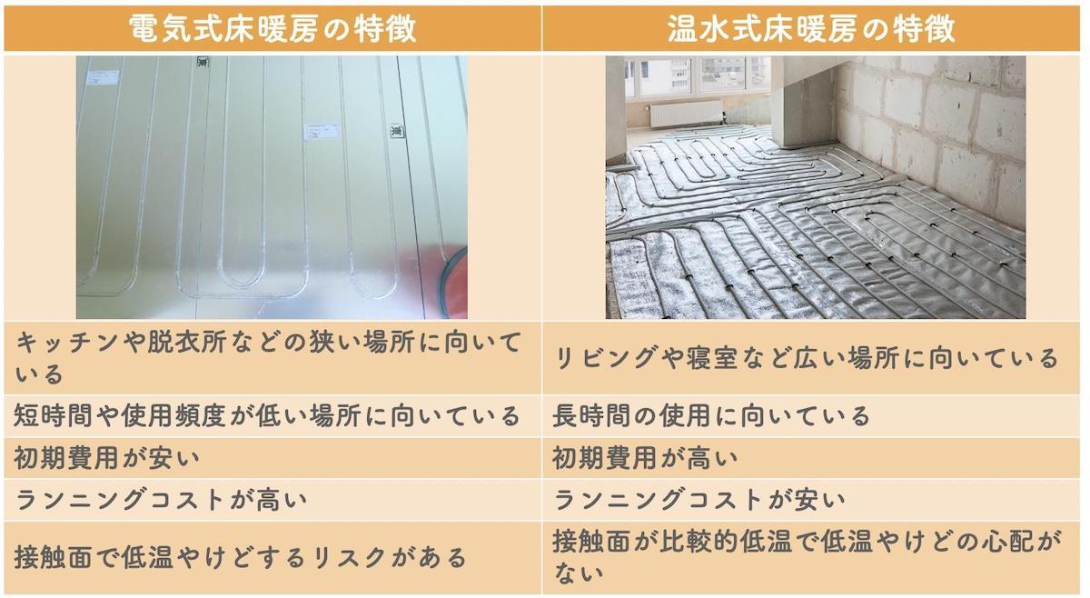 電池式床暖房と温水式床暖房の特徴