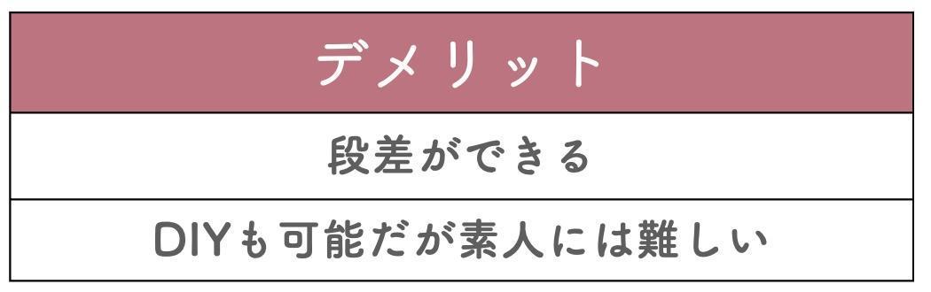直張り|床の上に貼り付ける方法のデメリット