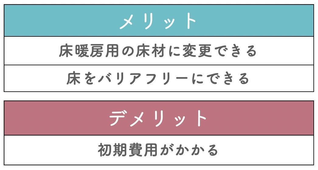 張り替え|床を剥がして貼り付ける方法のメリット・デメリット