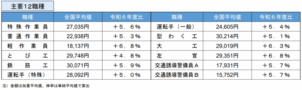 2026年最新データ｜リノベーション費用の相場は高くなった？